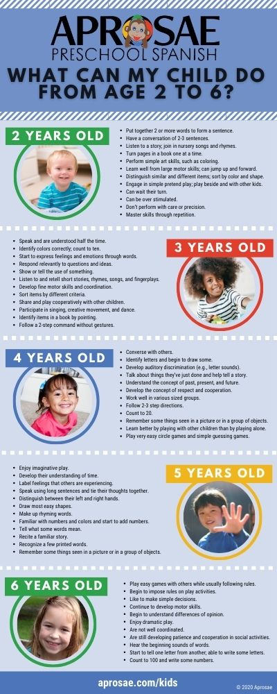 Aprosae Preschool Spanish Ages and Stages Early Childhood Development Infographic which the accessible version is in text in this blog post.